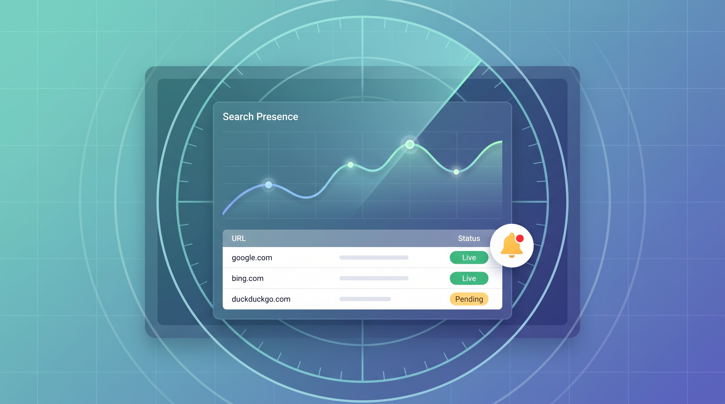A search-presence monitoring dashboard watching whether pages stay indexed